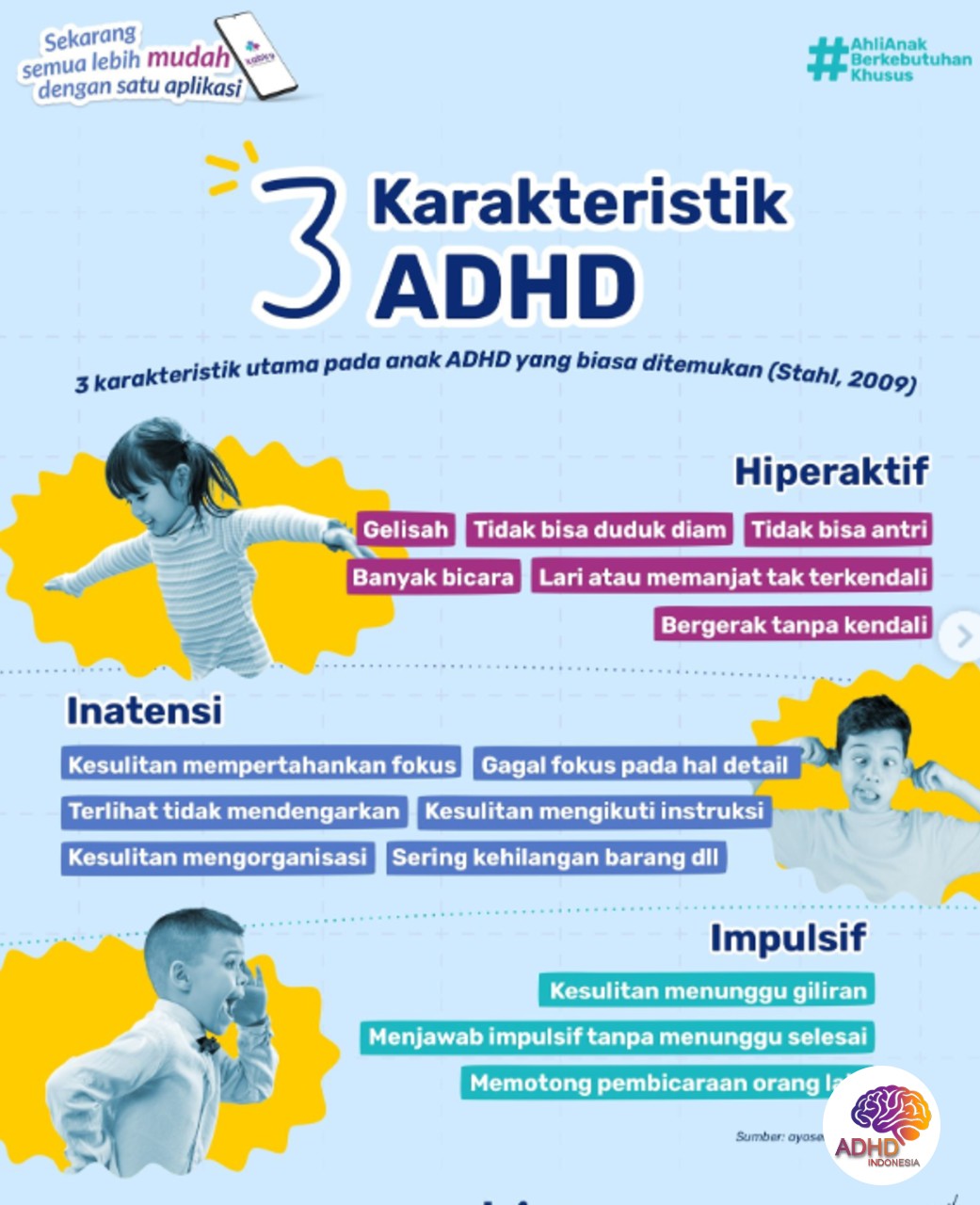 Jenis-Jenis ADHD dan Karakteristik Anak di Kabupaten Karawang