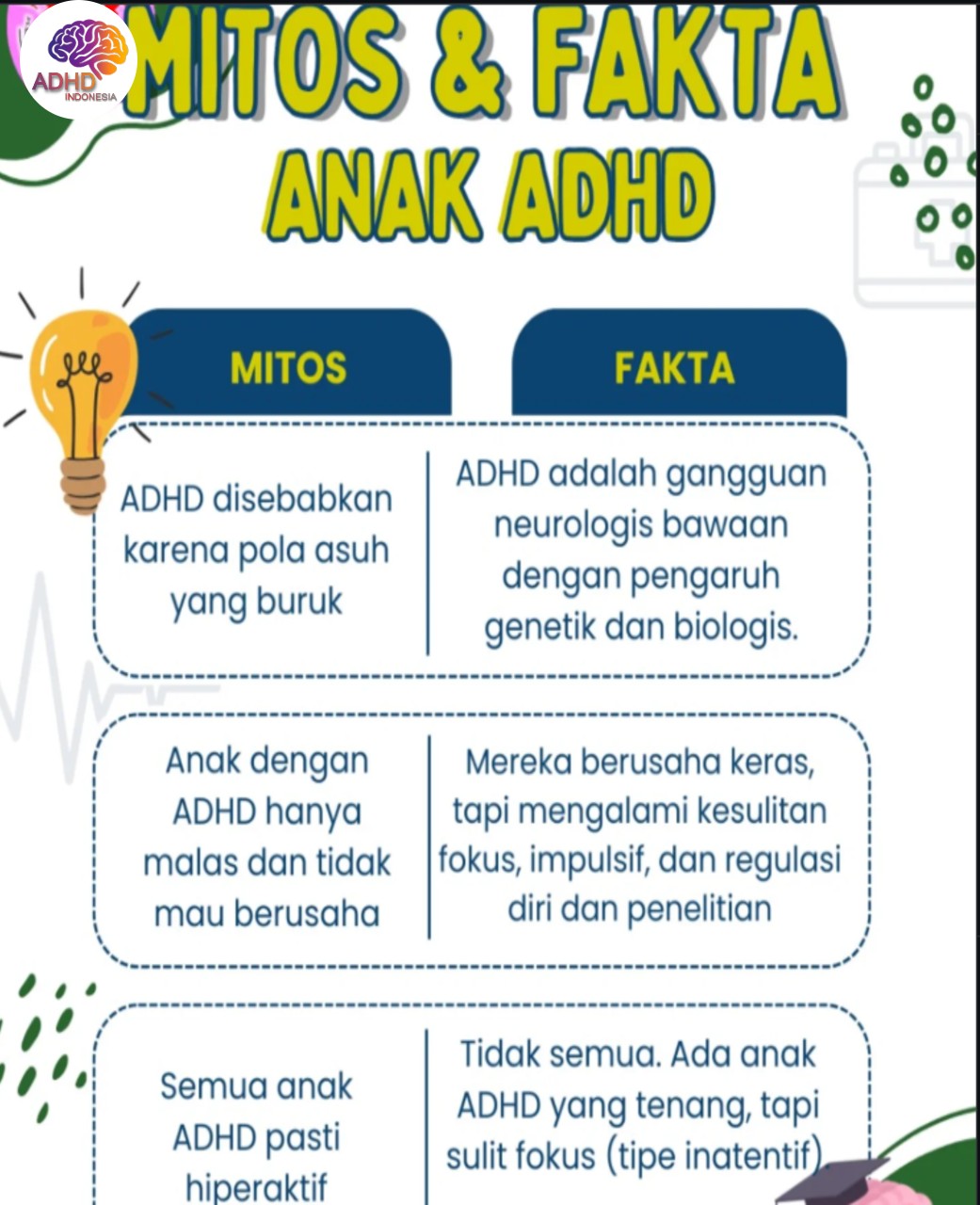 Mitos dan Fakta Seputar ADHD yang Beredar di Kabupaten Karawang