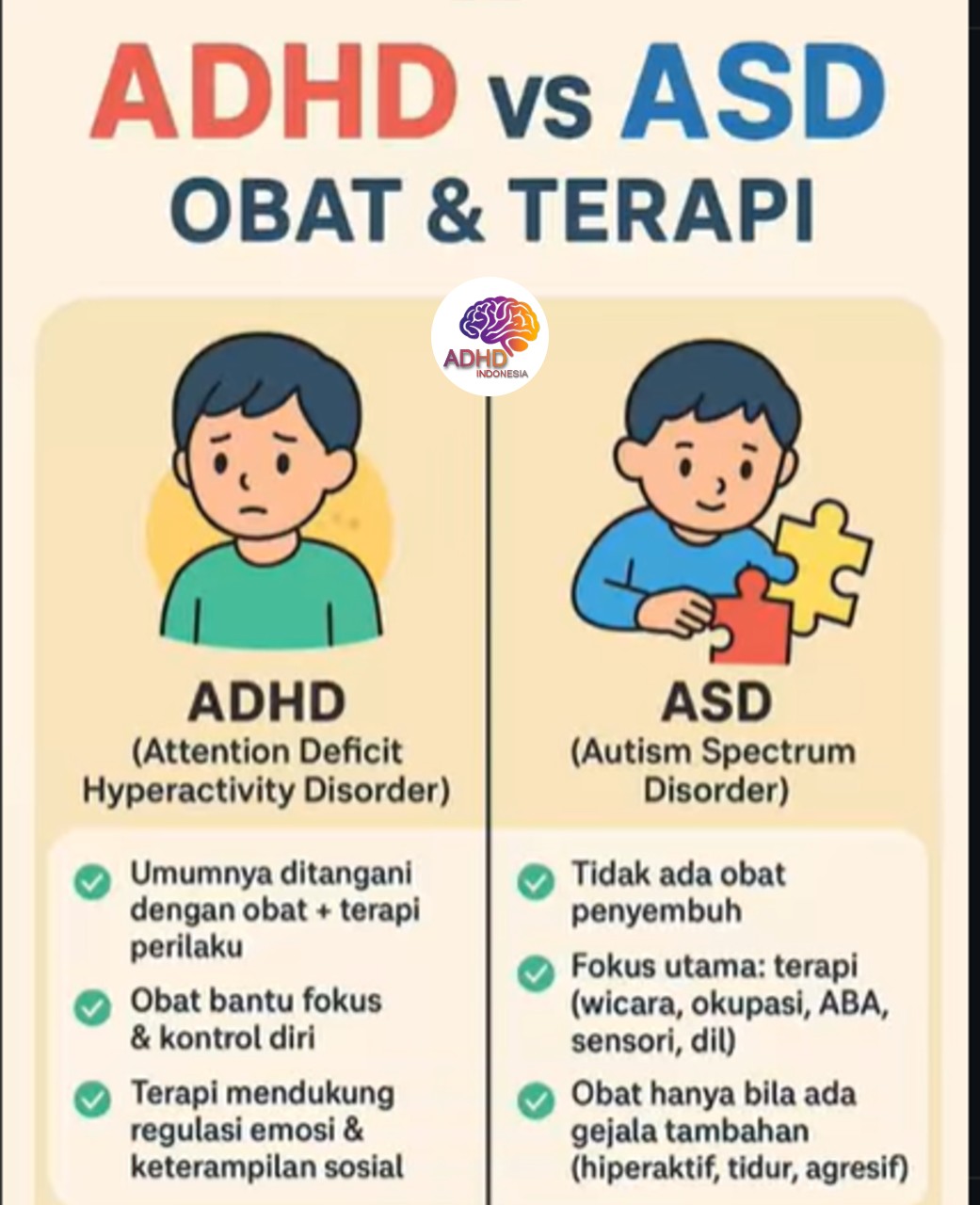 Terapi ADHD: Informasi Awal yang Perlu Diketahui Orang Tua di Kabupaten Karawang